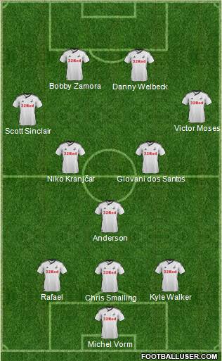 Swansea City Formation 2012