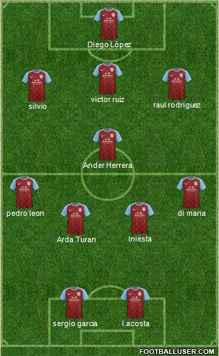 Aston Villa Formation 2012