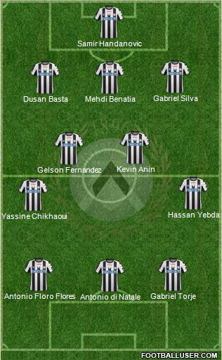 Udinese Formation 2012