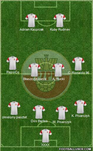 Poland Formation 2012