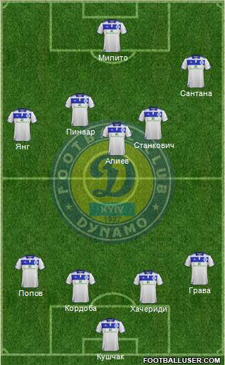 Dinamo Kiev Formation 2012