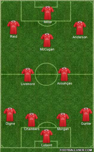 Nottingham Forest Formation 2012