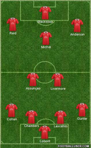 Nottingham Forest Formation 2012