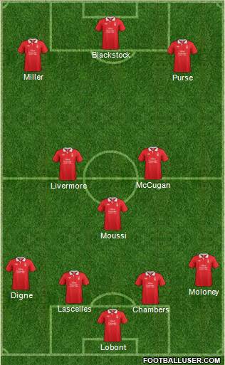 Nottingham Forest Formation 2012