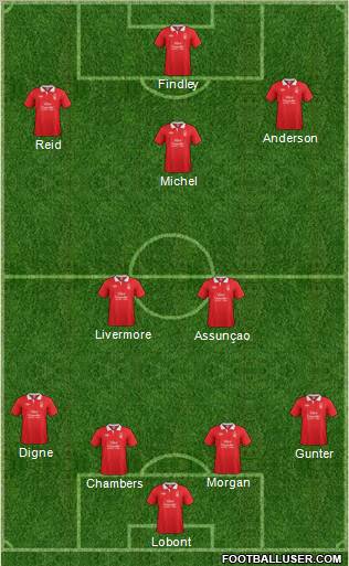 Nottingham Forest Formation 2012