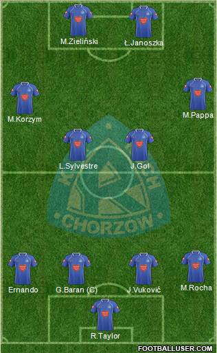 Ruch Chorzow Formation 2012