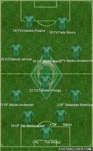 Werder Bremen Formation 2012