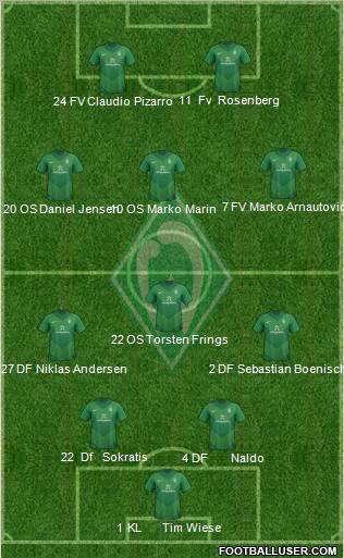 Werder Bremen Formation 2012