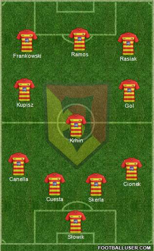 Jagiellonia Bialystok Formation 2012