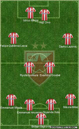 FC Red Star Belgrade Formation 2012