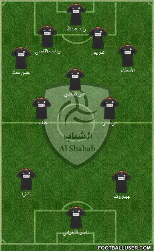 Al-Shabab (KSA) Formation 2012