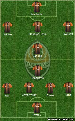 Shakhtar Donetsk Formation 2012