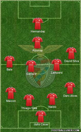 Sport Lisboa e Benfica - SAD Formation 2012