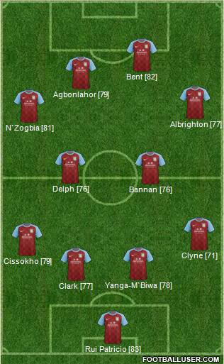 Aston Villa Formation 2012