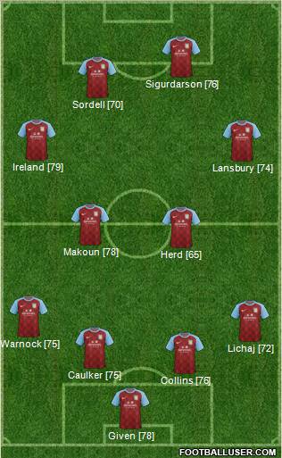 Aston Villa Formation 2012