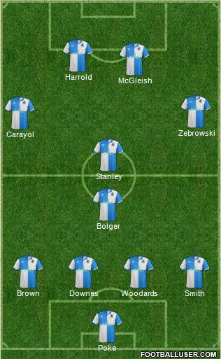 Bristol Rovers Formation 2012