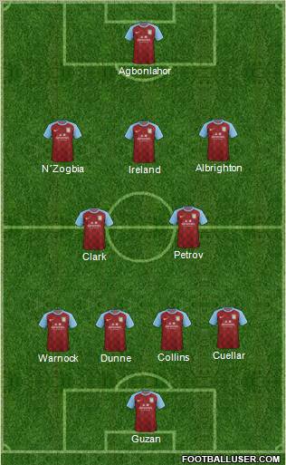 Aston Villa Formation 2012