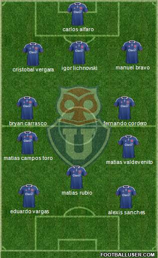 CF Universidad de Chile Formation 2012