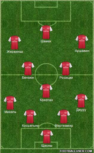 Arsenal Formation 2012