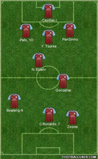 Aston Villa Formation 2012