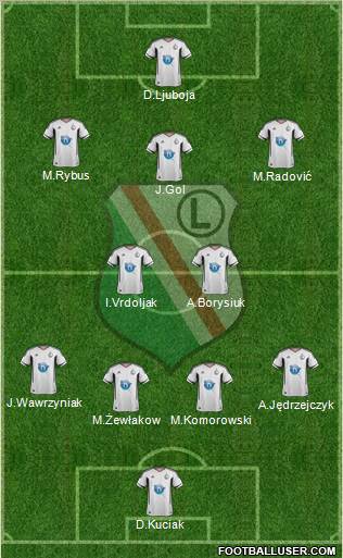 Legia Warszawa Formation 2012