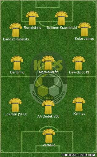 Kuopion Palloseura Formation 2012