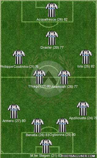 Udinese Formation 2012