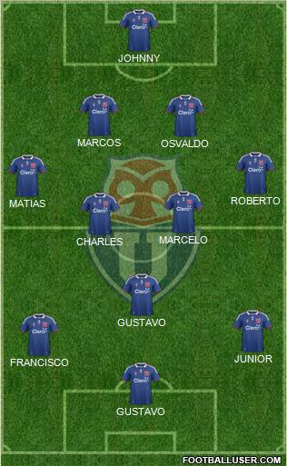 CF Universidad de Chile Formation 2012