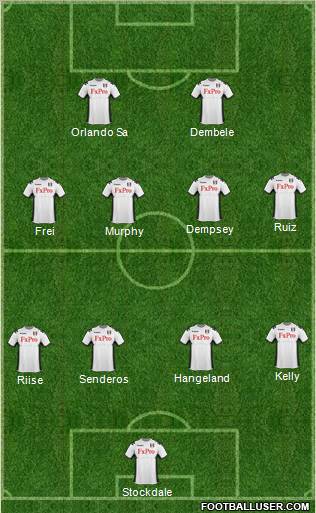 Fulham Formation 2012