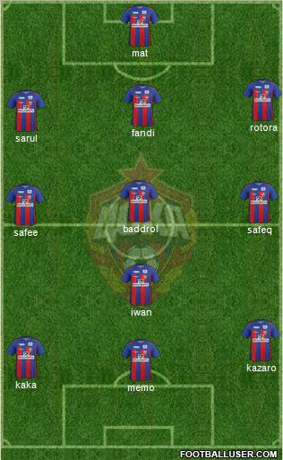 CSKA Moscow Formation 2012