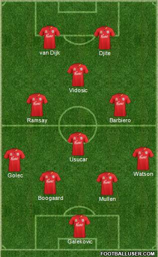 Adelaide United FC Formation 2012