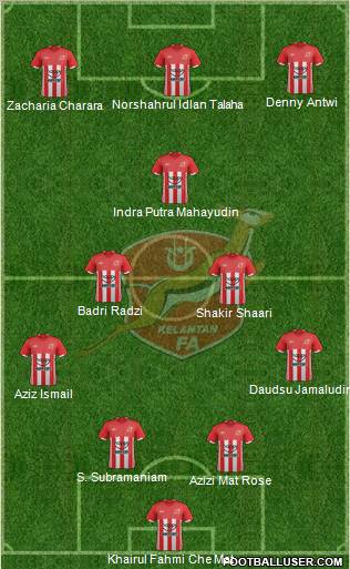 Kelantan Formation 2012