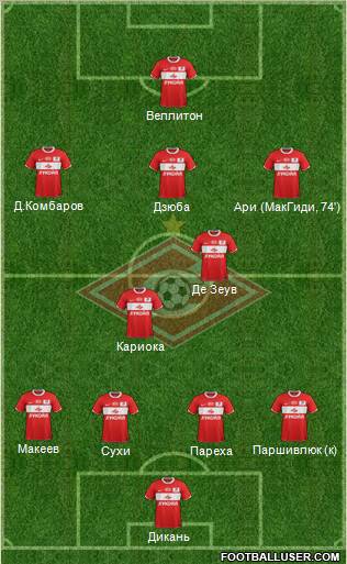 Spartak Moscow Formation 2012