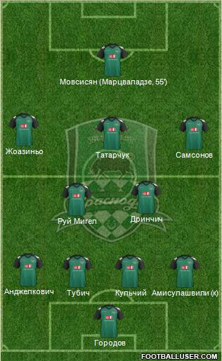 FC Krasnodar Formation 2012