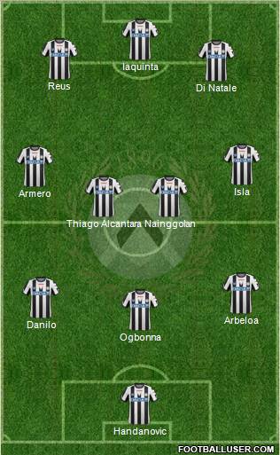 Udinese Formation 2012