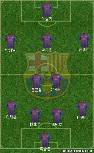 F.C. Barcelona B Formation 2012