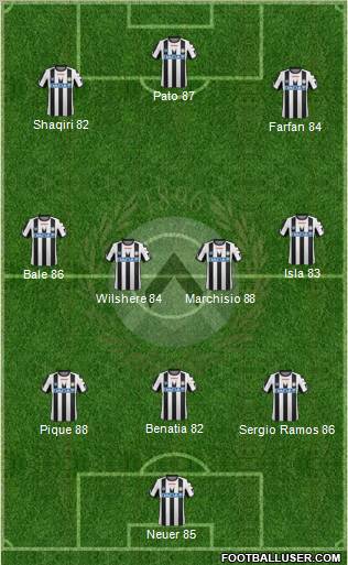 Udinese Formation 2012