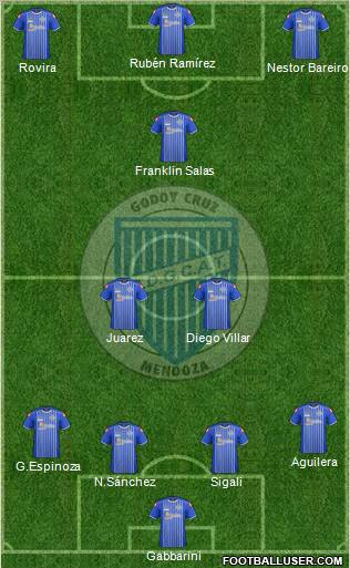 Godoy Cruz Antonio Tomba Formation 2012