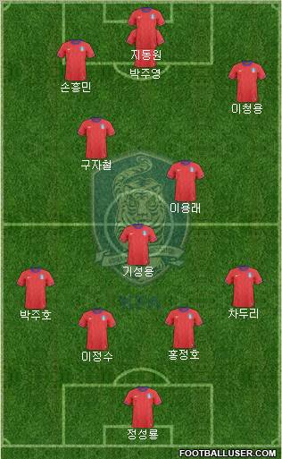 South Korea Formation 2012