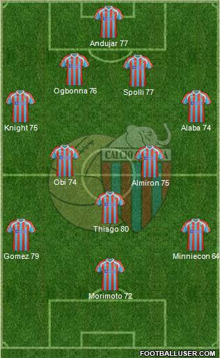 Catania Formation 2012