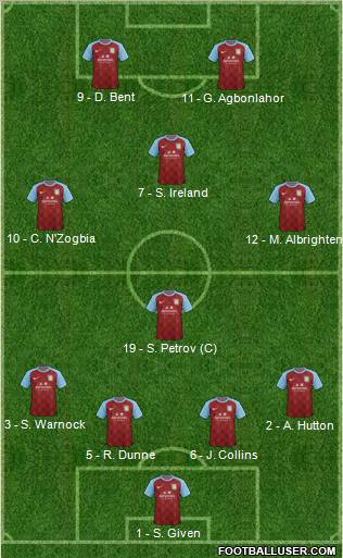 Aston Villa Formation 2012