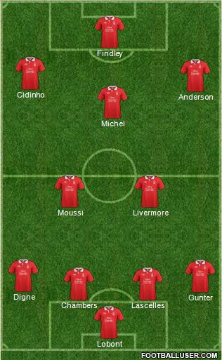 Nottingham Forest Formation 2012