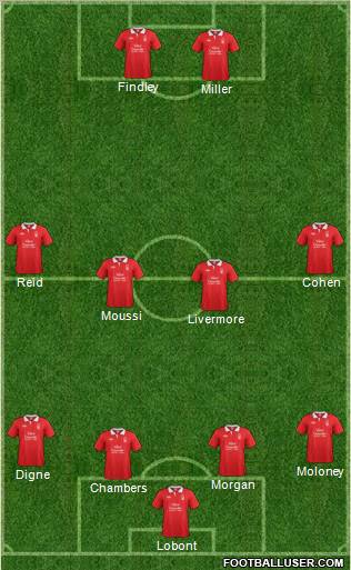 Nottingham Forest Formation 2012