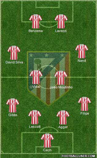 Atlético Madrid B Formation 2012