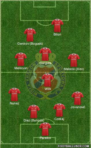 Wisla Krakow Formation 2012