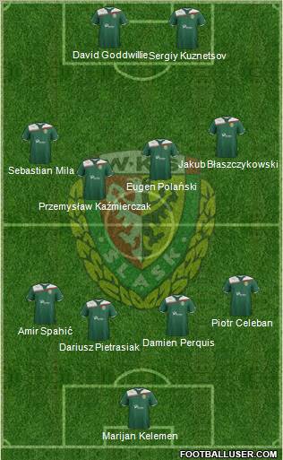 WKS Slask Wroclaw Formation 2012