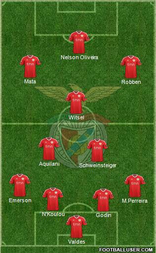 Sport Lisboa e Benfica - SAD Formation 2012