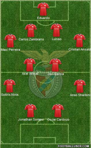 Sport Lisboa e Benfica - SAD Formation 2012