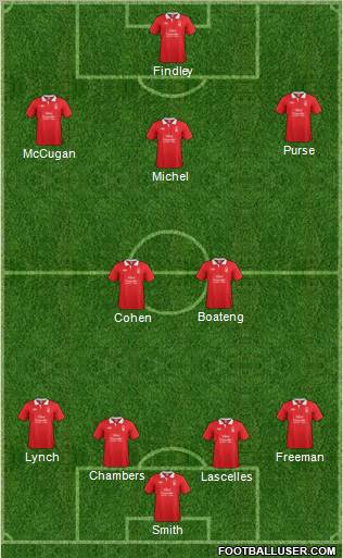 Nottingham Forest Formation 2012