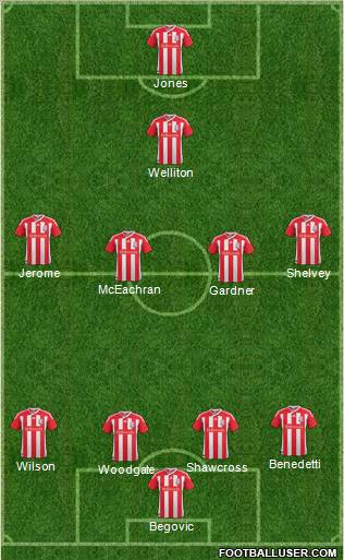 Stoke City Formation 2012